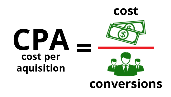ROI Analysis - cost per aquisition