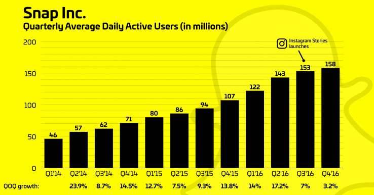 snapchat statistics